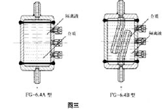 ZDLG系列節(jié)流裝置 