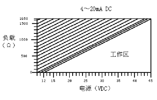 ZD3051LT