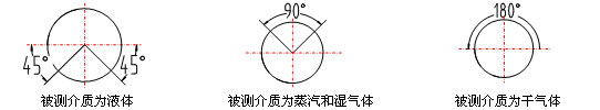 ZDLG系列節(jié)流裝置 